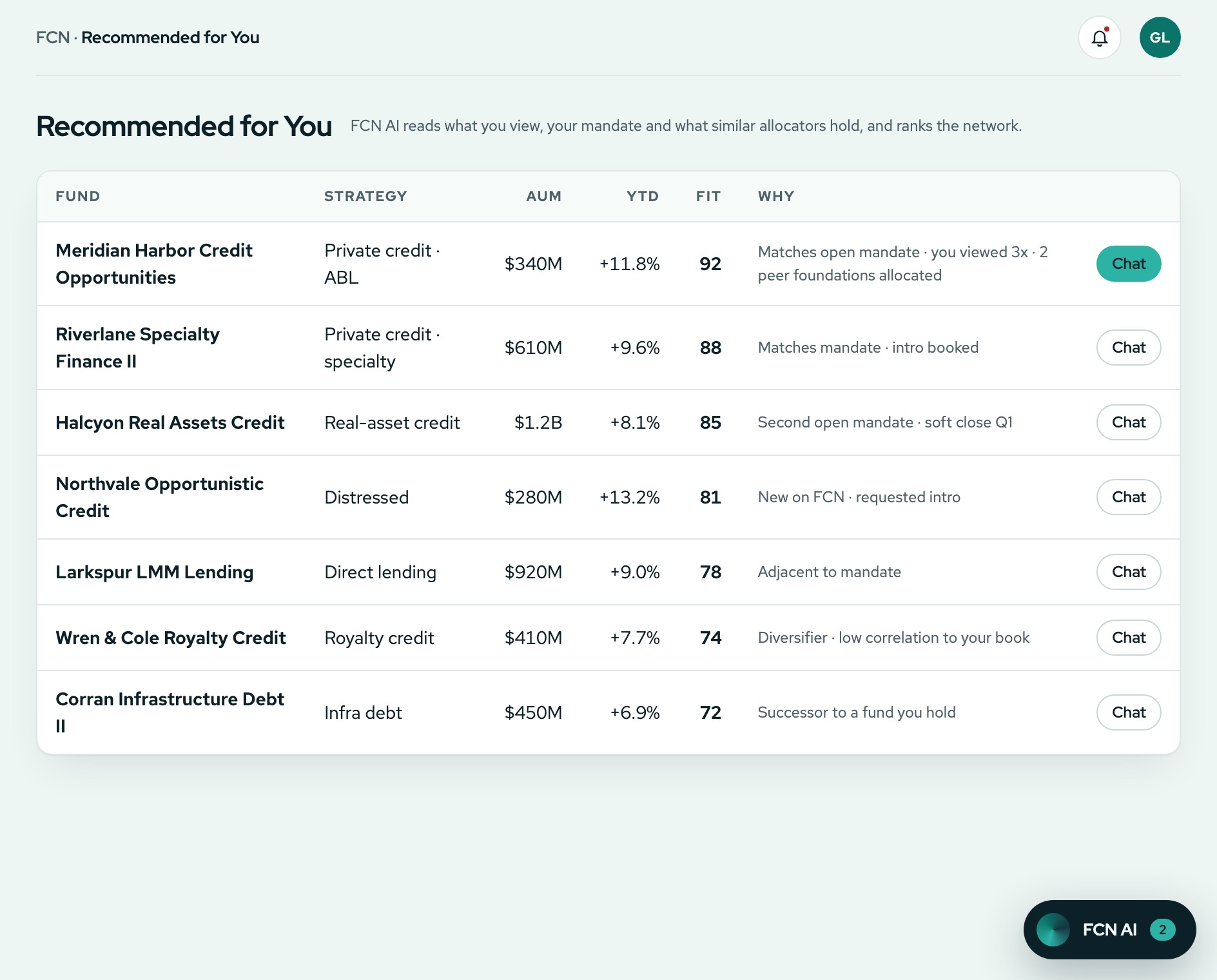 Recommended for You: funds FCN AI matched to an allocator's mandate, with the reasons for each match, with demo data