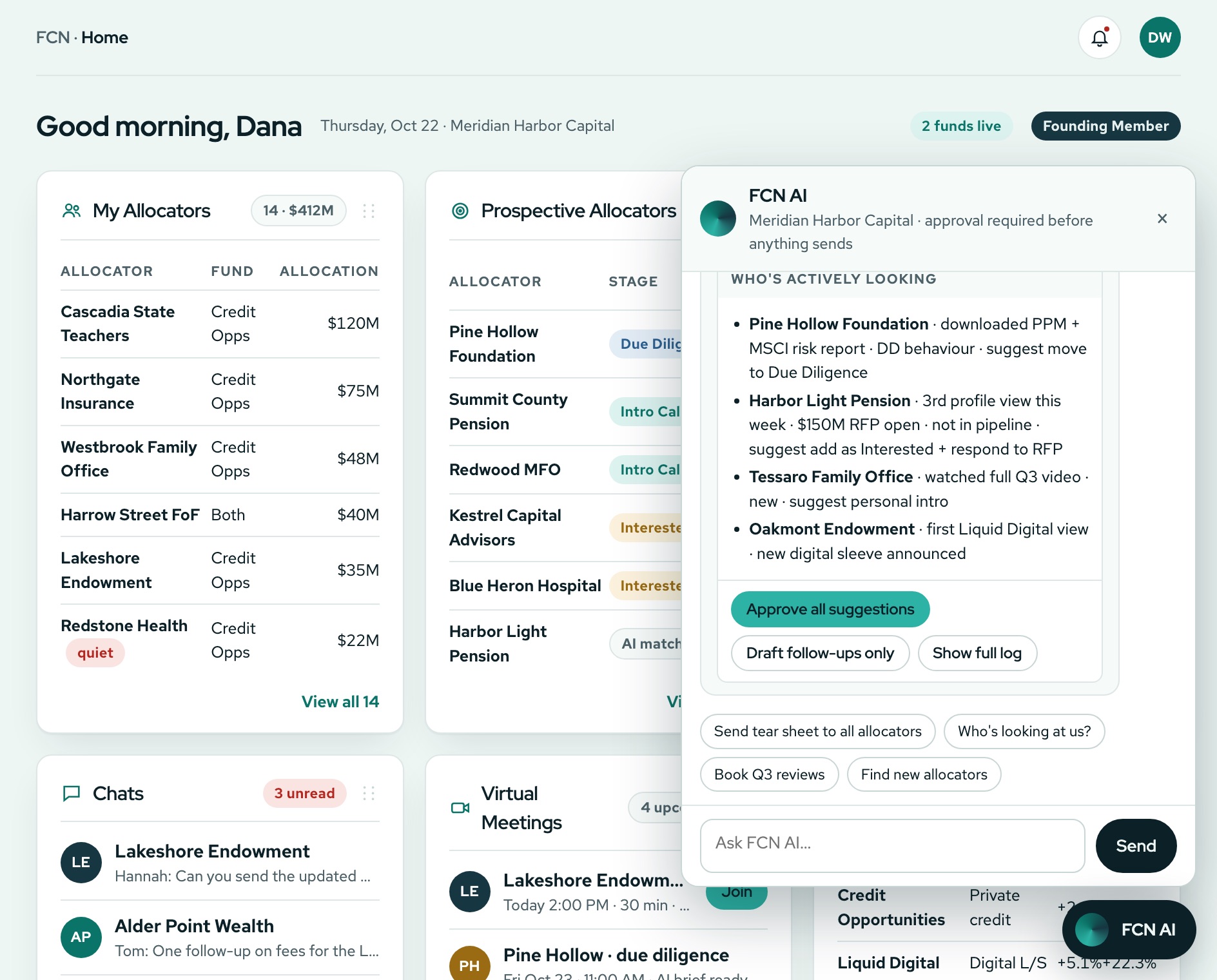 The FCN AI agent open over a fund manager's home screen, listing which allocators are actively looking and suggested next steps waiting for approval, with demo data
