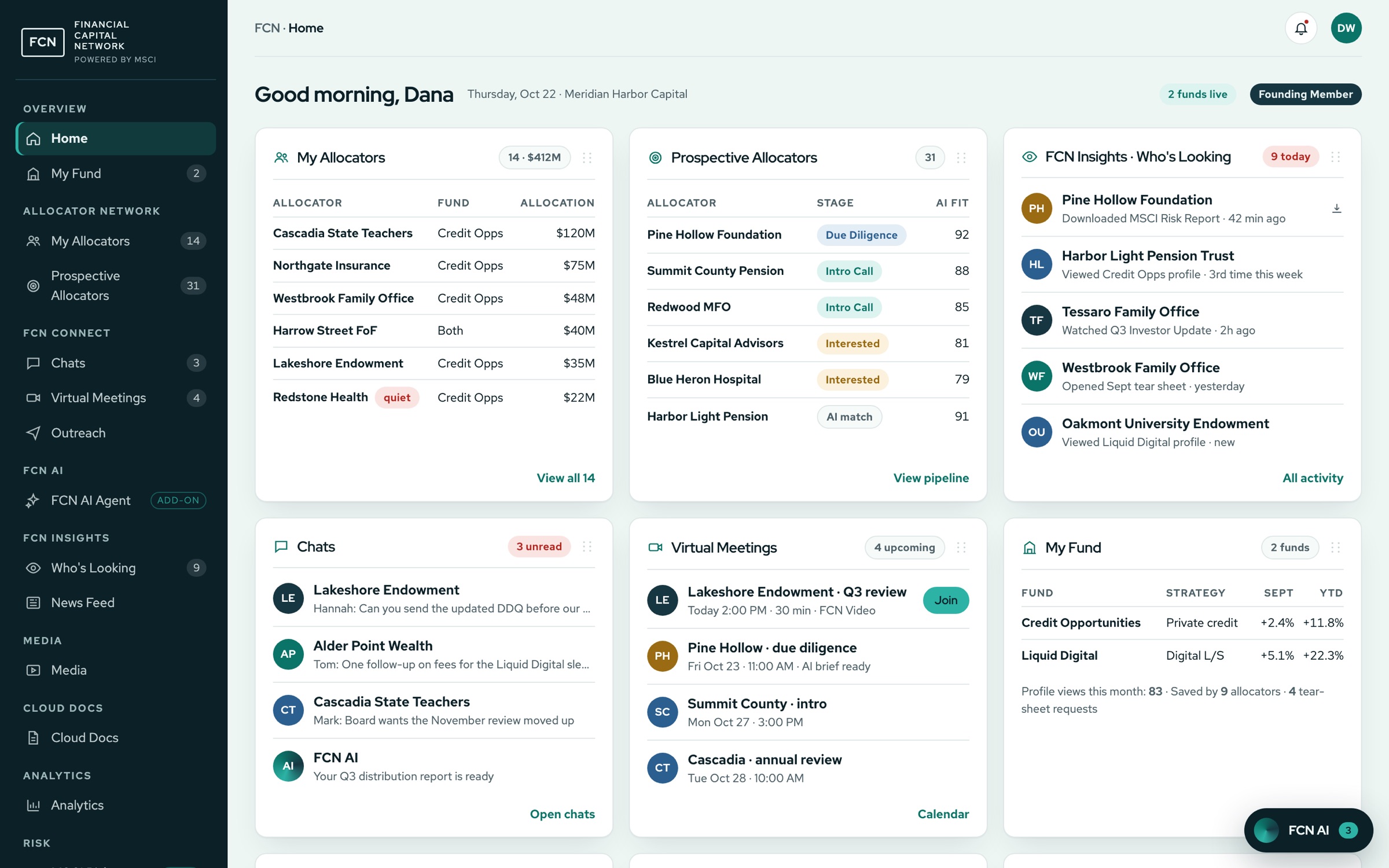 FCN home screen for a fund manager: current allocators, a prospective-allocator pipeline with AI fit scores, who's looking at the fund today, chats, upcoming meetings and fund performance, with demo data